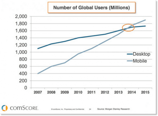 website responsive mobile chart