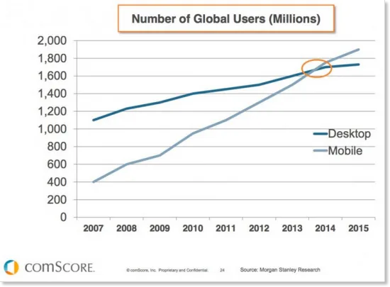 website responsive mobile chart